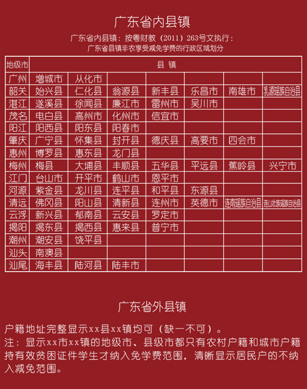 县镇户籍减免学费